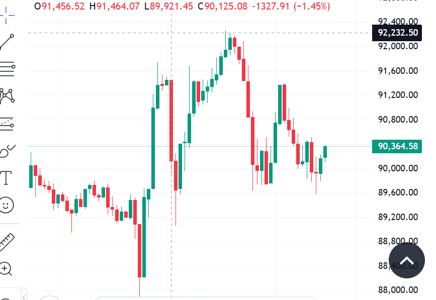 BTC, ETH, ADA, SOL Price Outlook After Europe Fueled The Sharpest Bitcoin Selloff Since 2018 3 Bitcoin price today