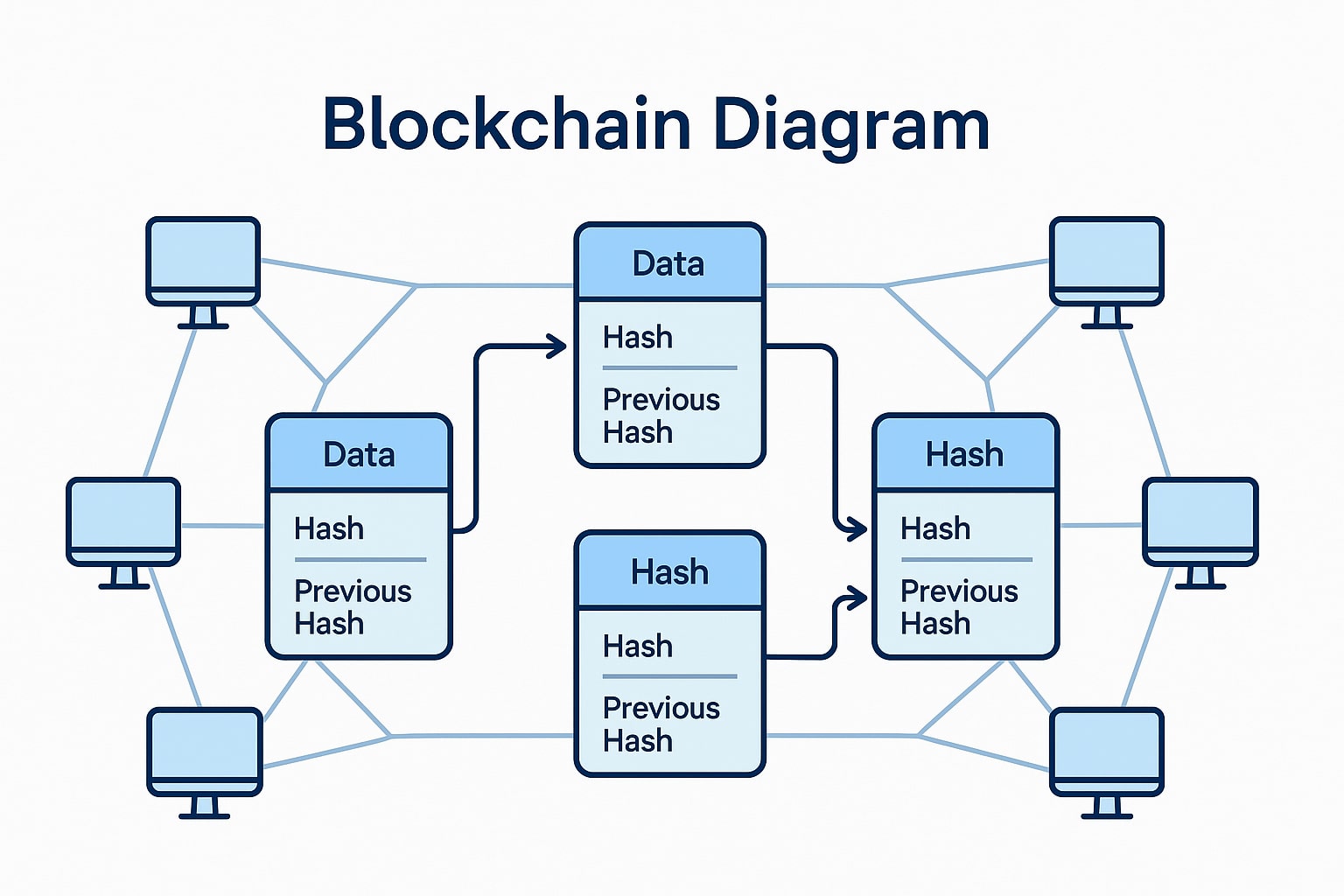 Smart Contract Testing and Debugging Explained: How to Avoid Costly Blockchain Errors = The Bit Journal