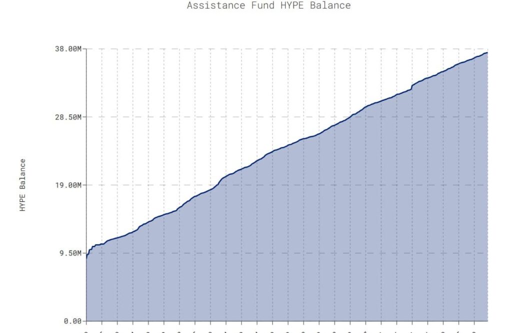 HYPE Token Eyes $40 After Hyperliquid Approves Major Token Burn