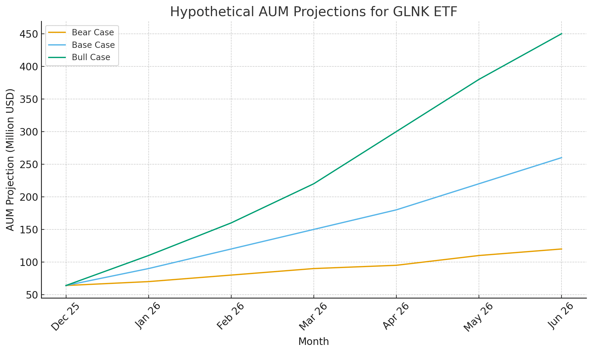 Why The Chainlink GLNK ETF May Not Fully Capture Oracle Adoption
