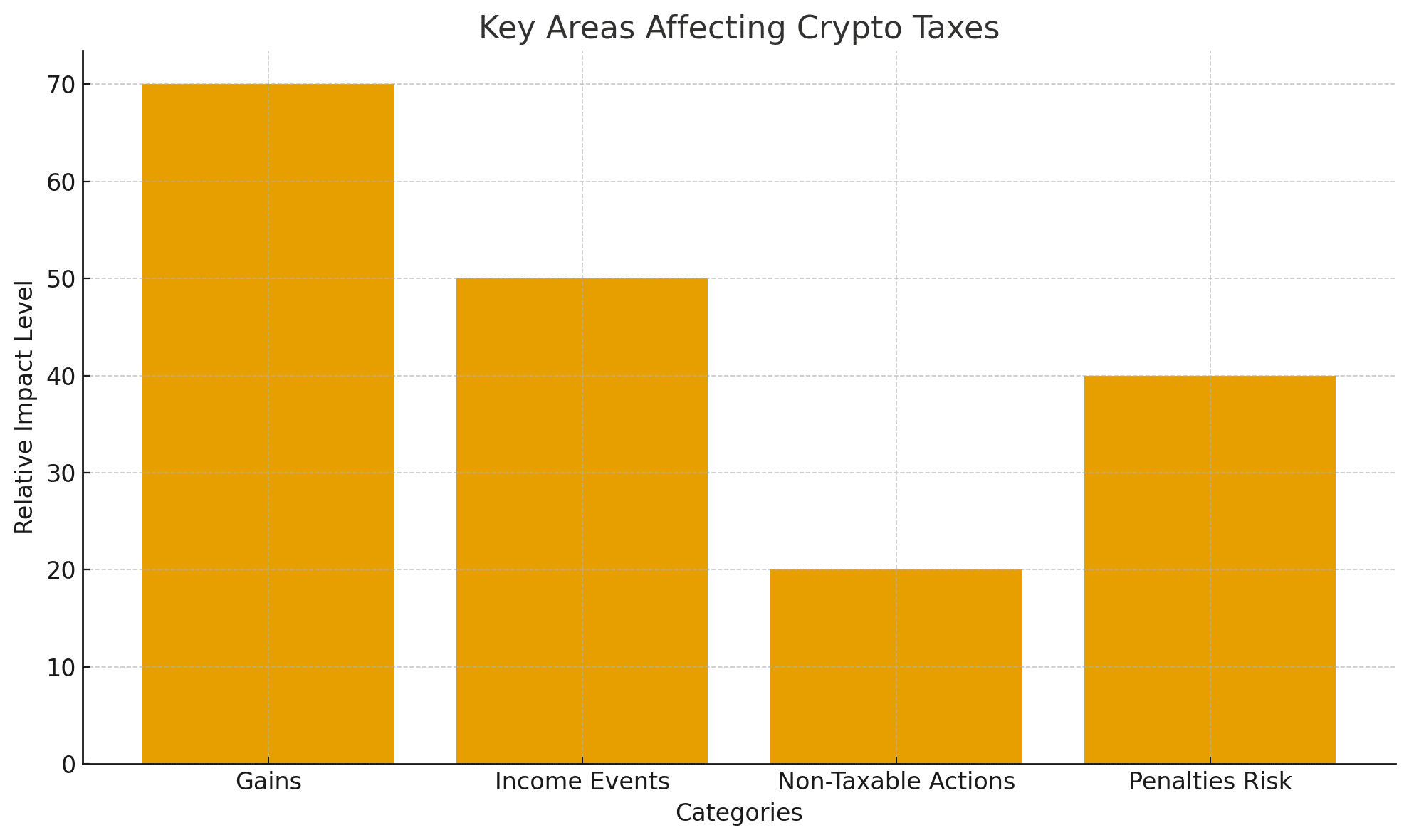 What Happens If Investors Do Not Pay Taxes On Their Crypto Holdings? 8 What Happens If Investors Do Not Pay Taxes On Their Crypto Holdings?