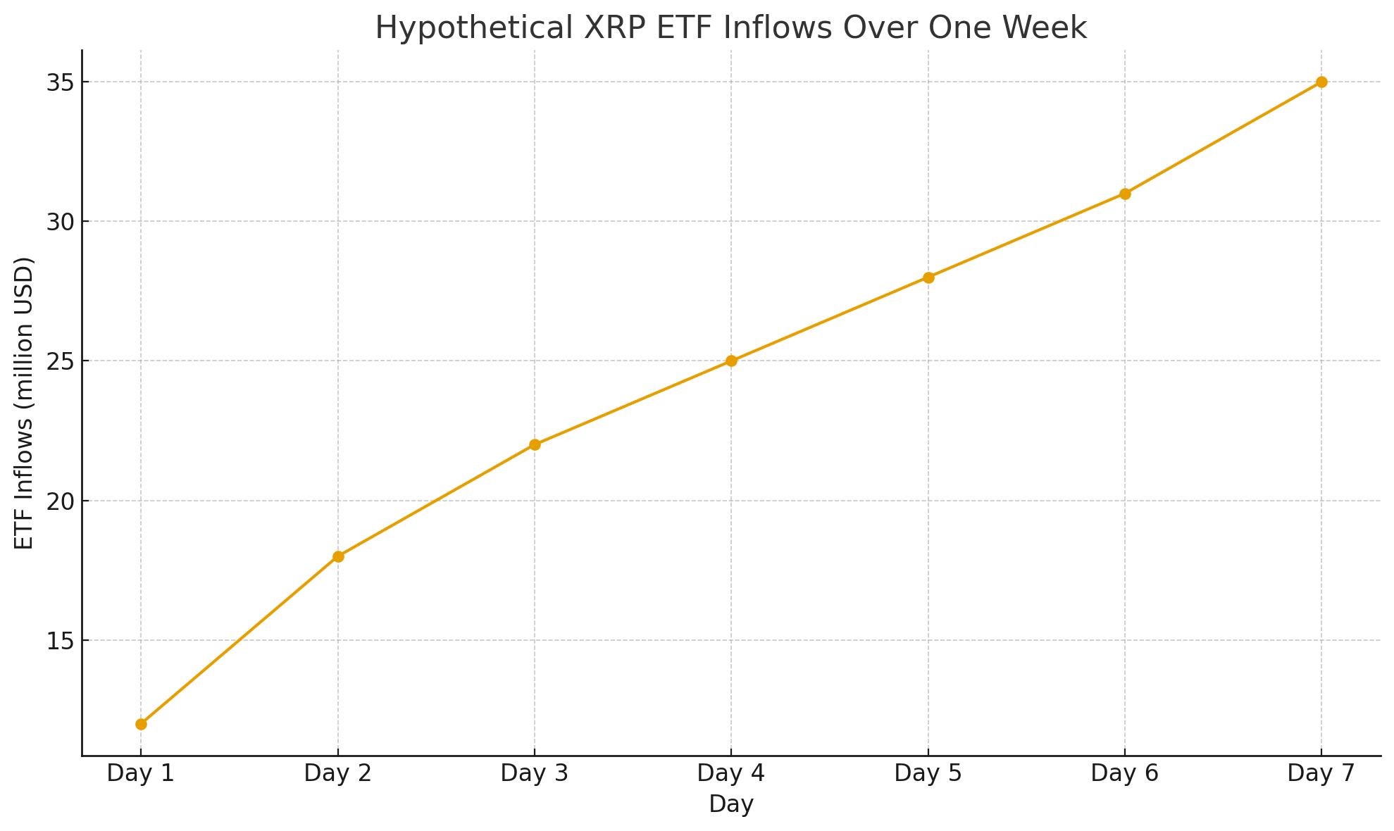 Bitwise Says XRP Is Ready To Transform Global Payments 2 Bitwise Says XRP Is Ready To Transform Global Payments