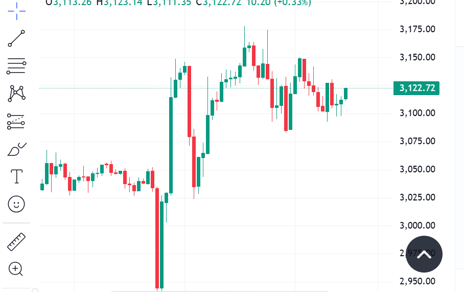 BTC, ETH, ADA, SOL Price Outlook After Europe Fueled The Sharpest Bitcoin Selloff Since 2018 4 Altcoins price today after Europe selloff
