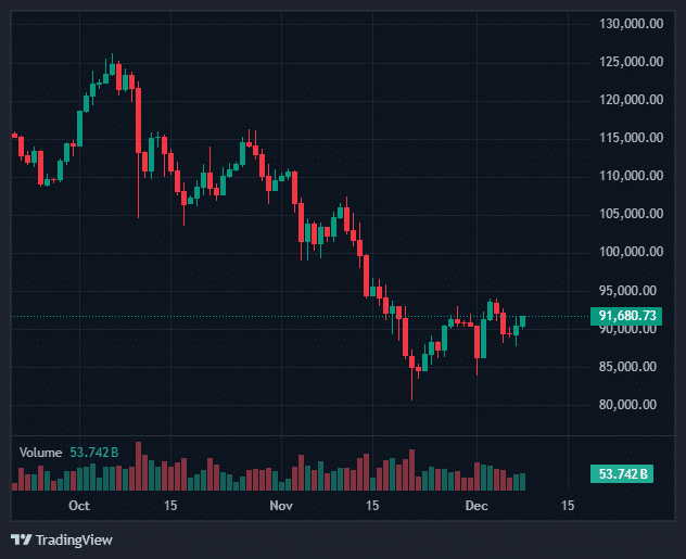 Bitcoin and Solana ETFs Post Gains Amid Weakness in Ethereum Products 1 crypto ETF trends