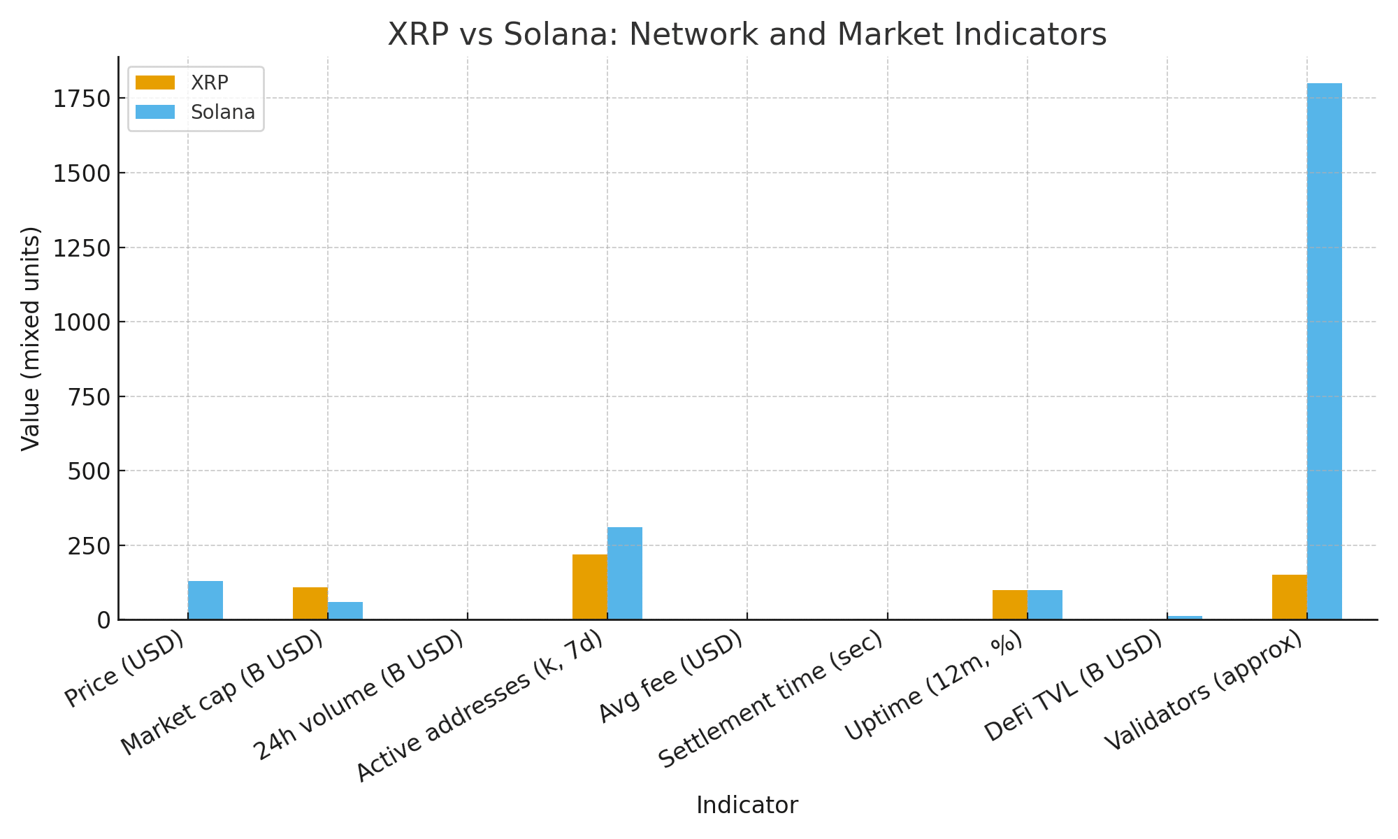 XRP Vs Solana: Ripple Executive Urges New Strategy For The Next Bull Cycle