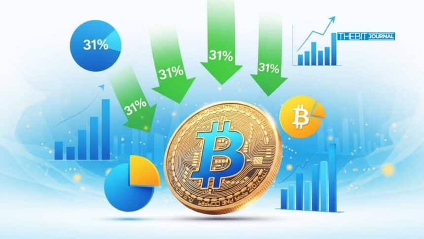 Bitcoin Open Interest Falls 31% From 2025 Peak as Derivatives Deleverage 7 Bitcoin Open Interest Falls 31% From 2025 Peak as Derivatives Deleverage