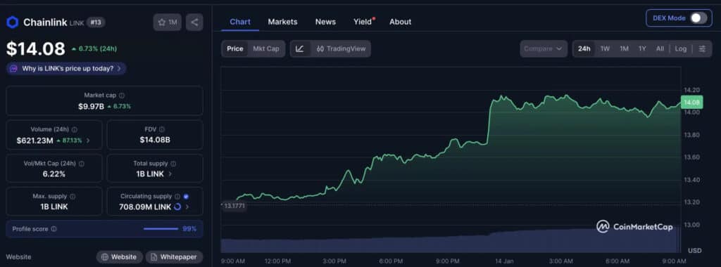 Bitwise Chainlink ETF Approved, Set to Trade on NYSE Arca as CLNK