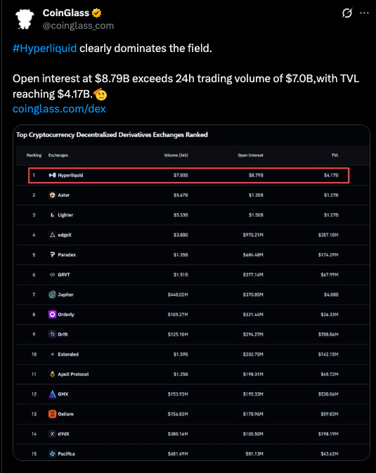 Altcoin Supply Shock of $657M Tests Market Rotation Away From Bitcoin
