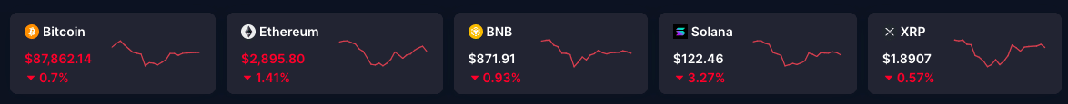 Crypto Market Loses $100B as US Political Turmoil Hits