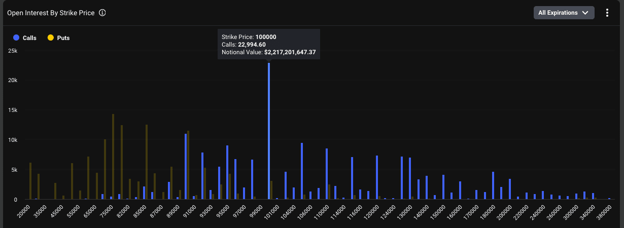 Bitcoin Open Interest Drops 31% as Deleveraging Signals Market Reset