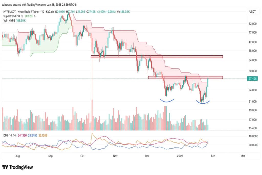 Hyperliquid price analysis