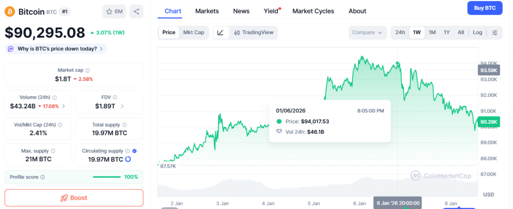 Bitcoin price chart