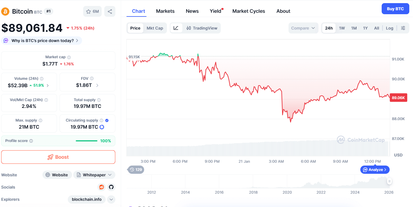 Bitcoin Price Prediction Heats Up as Tom Lee Eyes $250K by the End of 2026 8 Bitcoin Latest Price