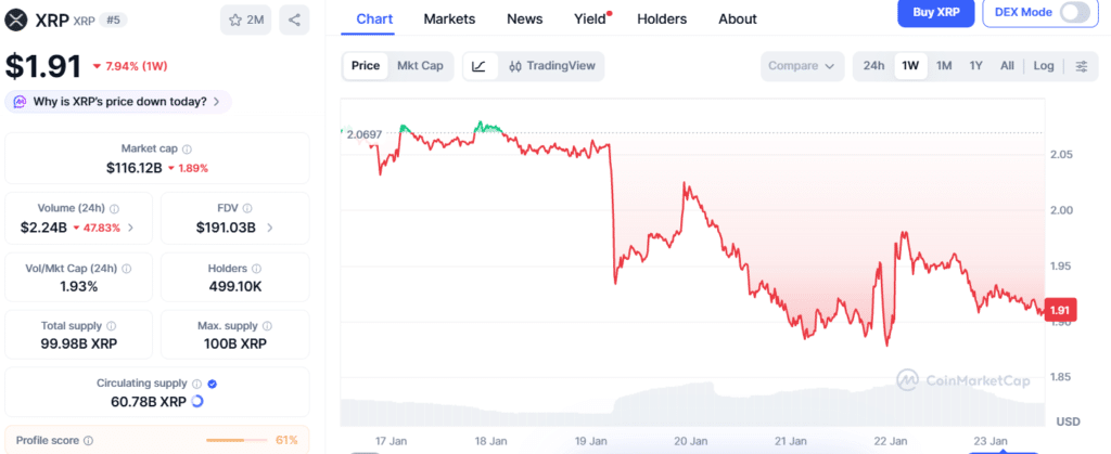 XRP Price Analysis: What Reduced Trading Activity Could Mean 8 XRP Price Analysis