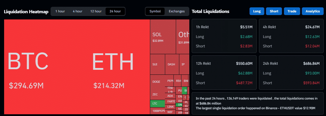 Bitcoin Price Surges Past $95,000 as Ether, Solana and Cardano Jump 8%