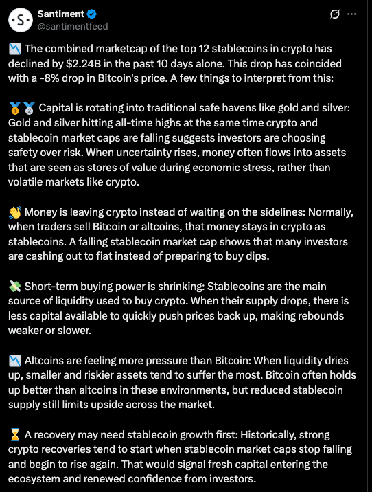 Stablecoin Liquidity Shrink as Investors Cash Out