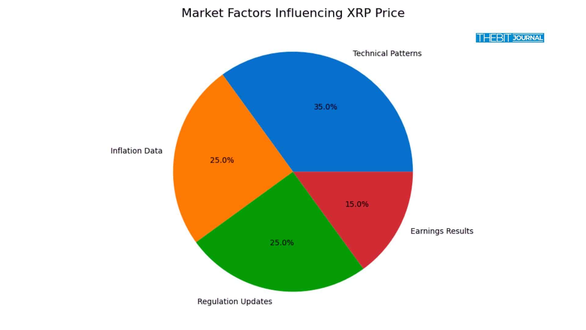 XRP Price Shows Reversal Signal as US CLARITY Act Nears