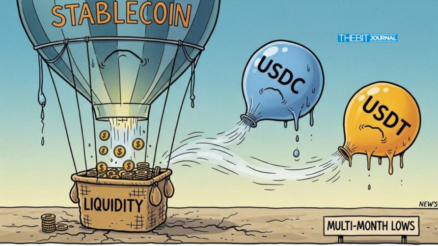 Stablecoin Liquidity Falls Below $258B at Multi-Month Lows as Capital Exits Crypto