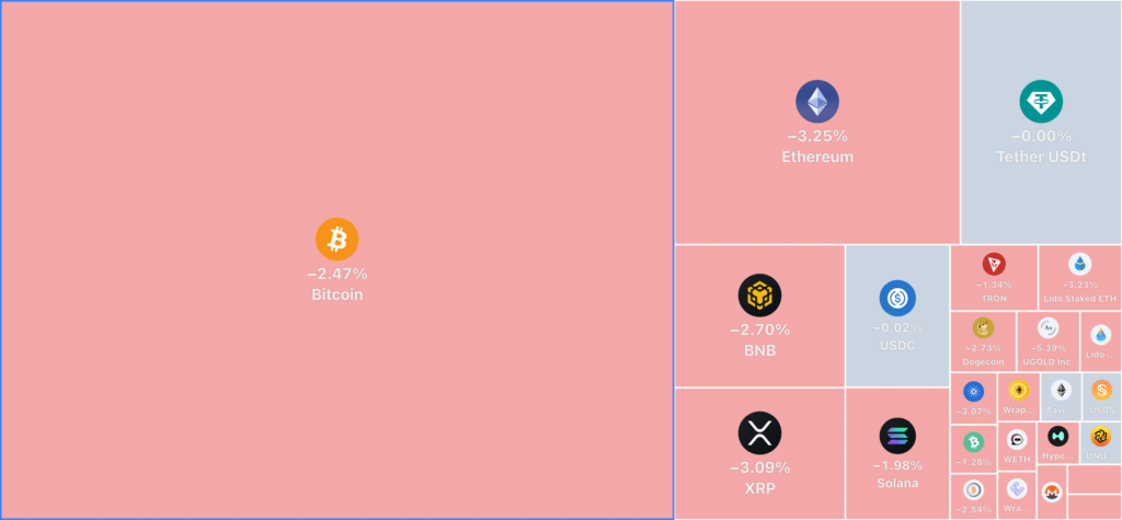 Bitcoin Support Break Under $85K Weighs on Strategy Shares 2 Bitcoin Support Break Under $85K Weighs on Strategy Shares = The Bit Journal