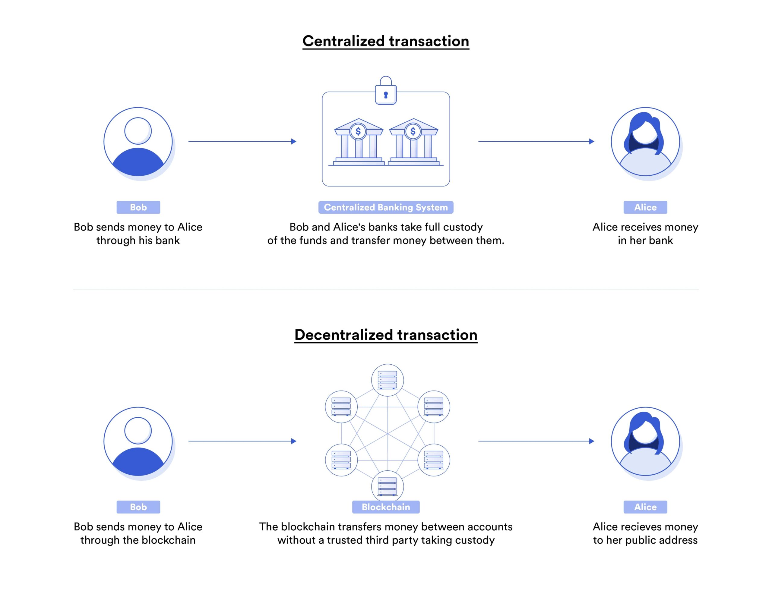 Navigating Compliance in the Decentralized Finance Space: A Simple Guide to DeFi Regulations and Risks 8 Navigating Compliance in the Decentralized Finance Space: A Simple Guide to DeFi Regulations and Risks = The Bit Journal