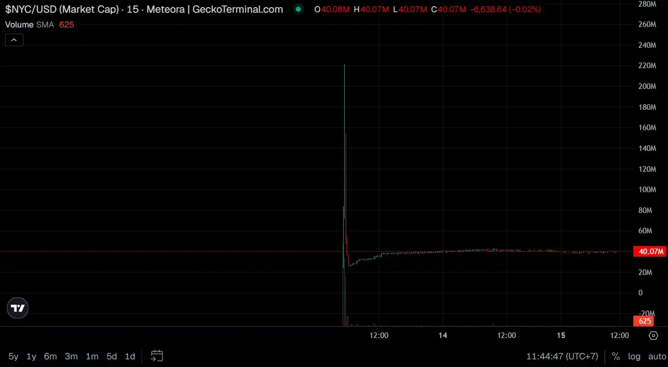 Ex-Mayor Eric Adams Responds to Allegations Over NYC Token Profits