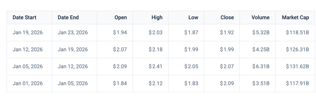 Will XRP Price Break Above $2 or Fall Below $1.80? = The Bit Journal