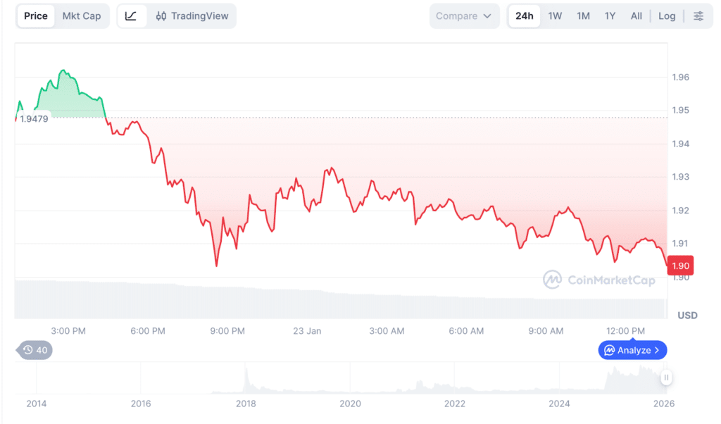 Will XRP Price Break Above $2 or Fall Below $1.80?