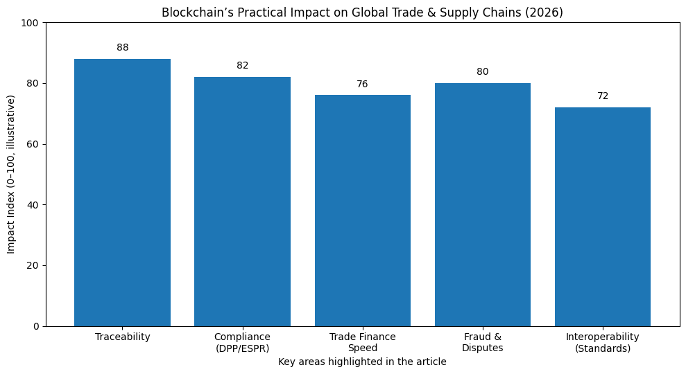 web3 Blockchain