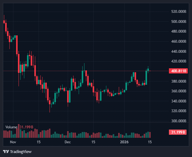 Ethereum Liquidity Hit by Sudden $5B Move, Triggering Market Alarm