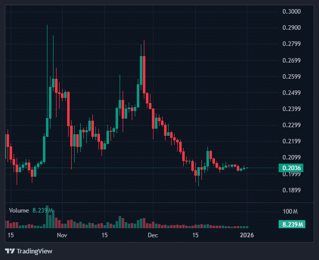 Pi Network Price Prediction Turns Cautious Ahead of January 2026 Token Unlock