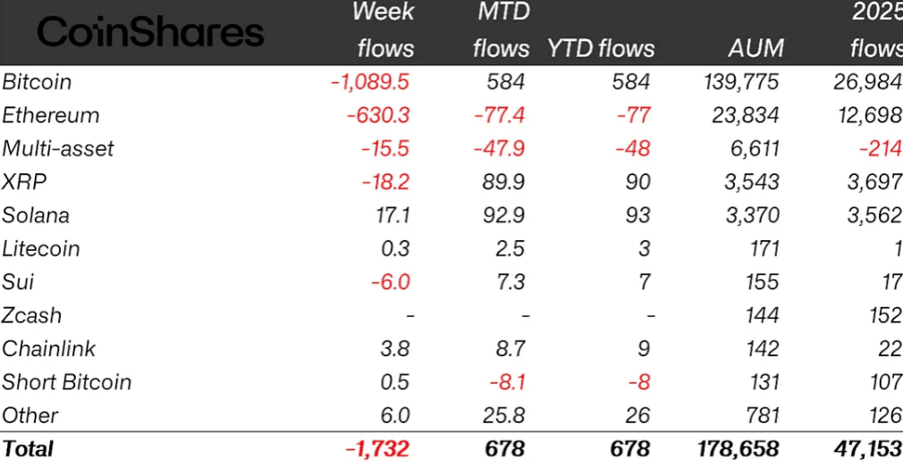 crypto ETP outflows