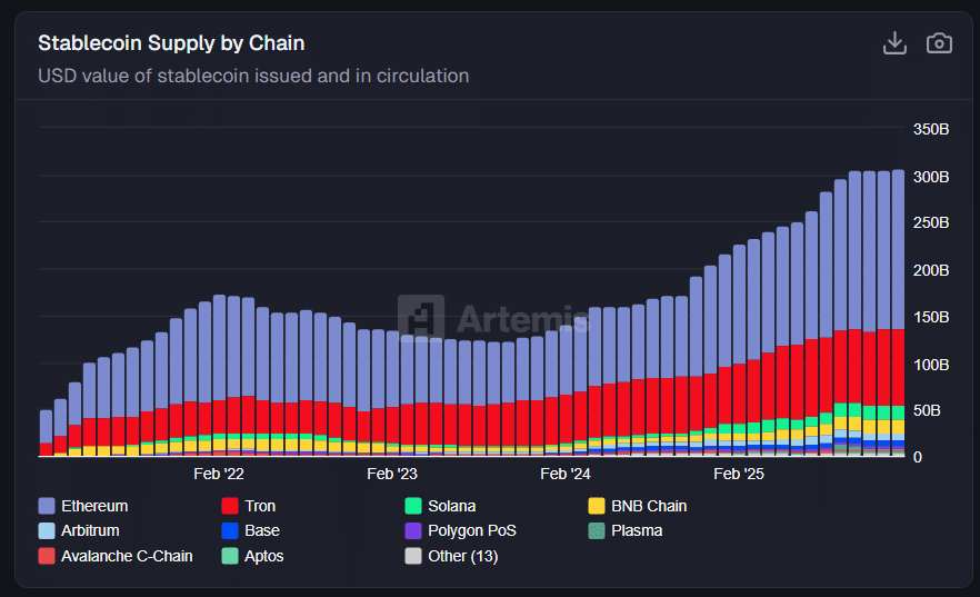 Solana Tops Major CEXs as Spot Trading Volume Hits $1.6T 8 Stablecoin Flows Reflect Solana Trading Growth
