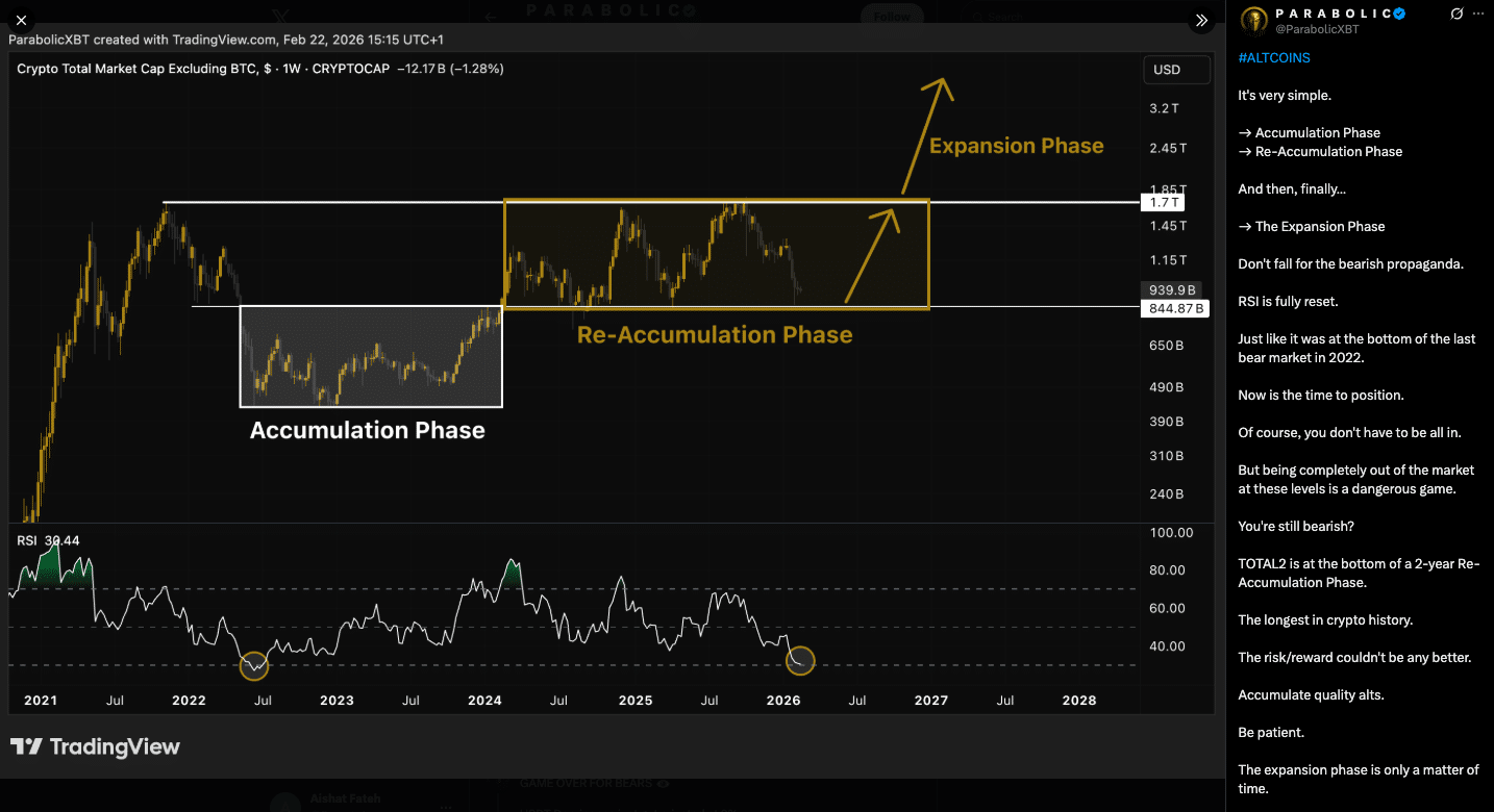 Is Altcoin Season 2026 Starting? BTC and Stablecoin Dominance Signals Suggest Shift
