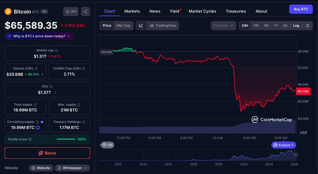 Bitcoin price prediction: $60K Retest Risk Grows Amid U.S. Tariff Talk and Iran Tensions 9 Bitcoin Price Outlook: Fresh Tariffs and Market Fear Could Drive BTC to $60K