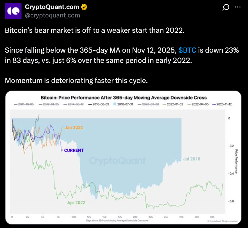 Bitcoin Bear Market Signs Intensify in 2026: Analysts Track 3 Key Signals and What Comes Next