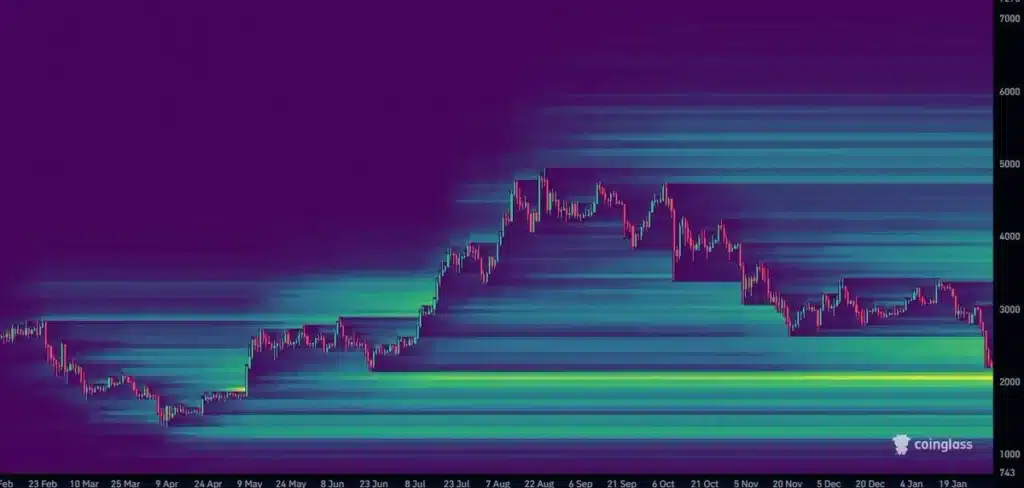 Ethereum liquidation news