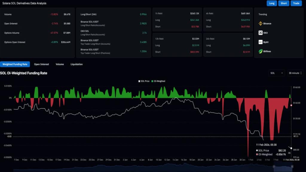 Solana AI Agents Process 38M Transactions as SOL Wavers 9 Solana news