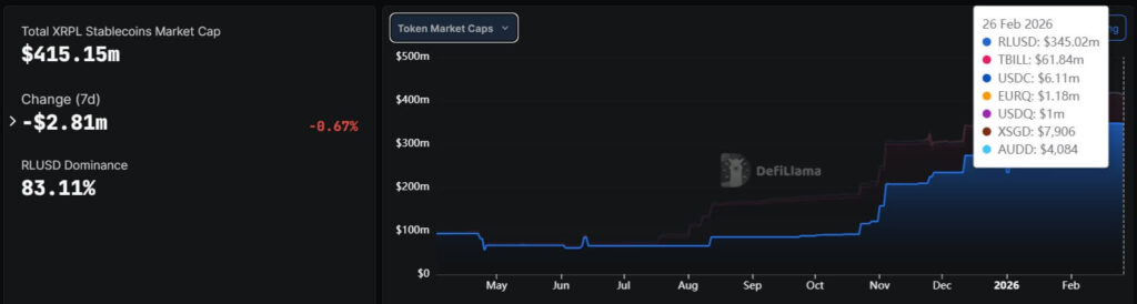 Ripple AI Investment