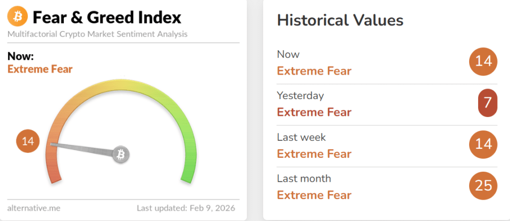 Crypto fear and greed index
