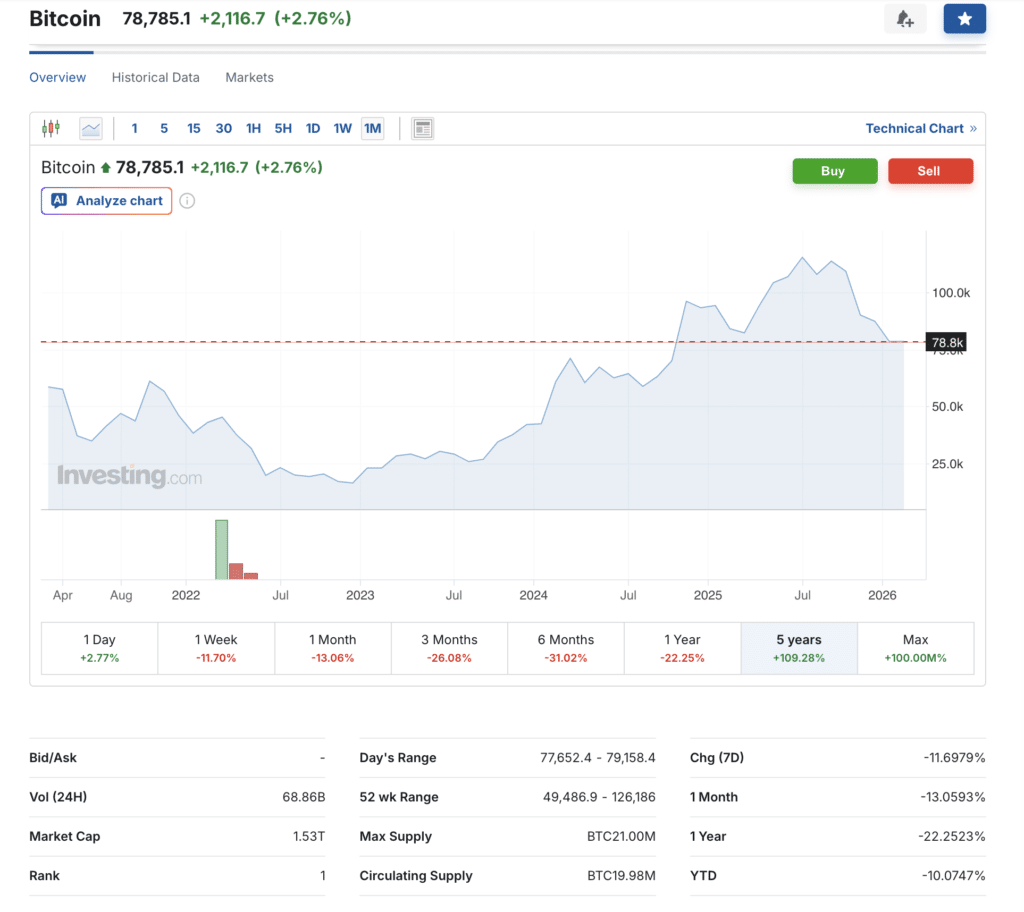 Cathie Wood Bitcoin: Is the Historic 4-Year Cycle Finally Breaking? 8 Cathie Wood Bitcoin: Is the Historic 4-Year Cycle Finally Breaking? = The Bit Journal