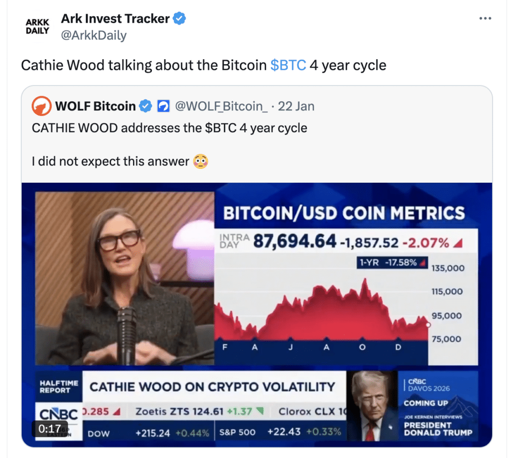 Cathie Wood Bitcoin: Is the Historic 4-Year Cycle Finally Breaking? 9 Cathie Wood Bitcoin: Is the Historic 4-Year Cycle Finally Breaking? = The Bit Journal