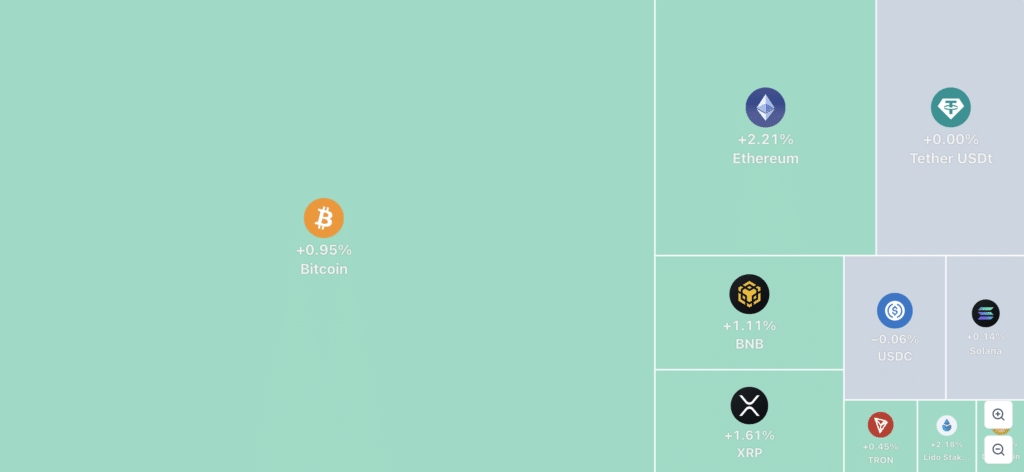Bitcoin Rebounds to $76K, Lifting Ether and Major Altcoins = The Bit Journal