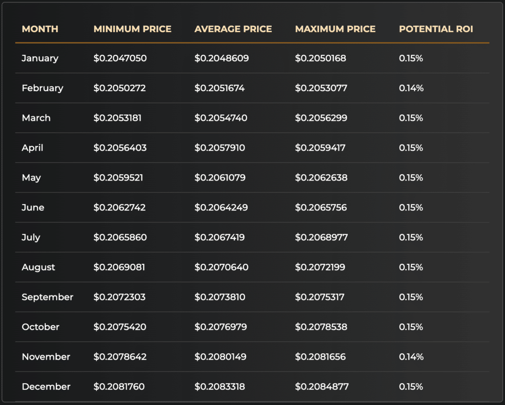 Pi coin price prediction Pi coin price prediction