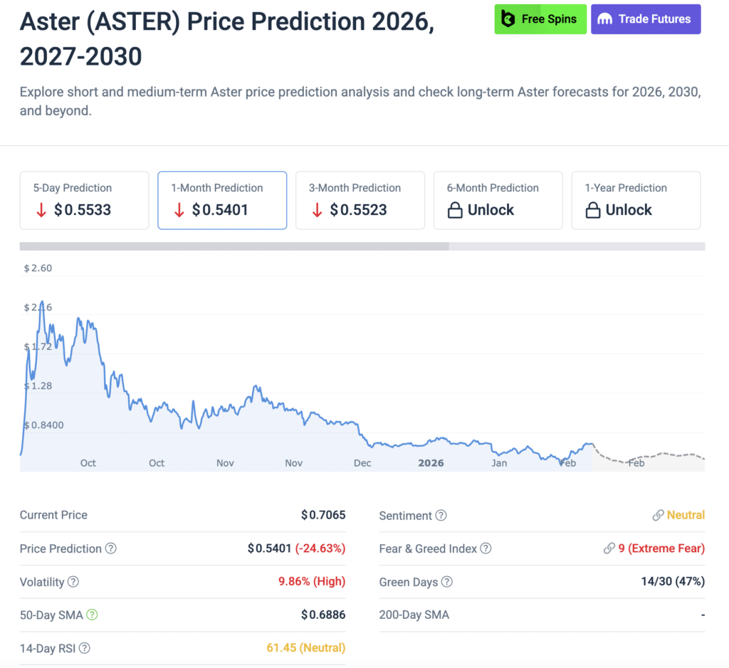 Aster Price Prediction