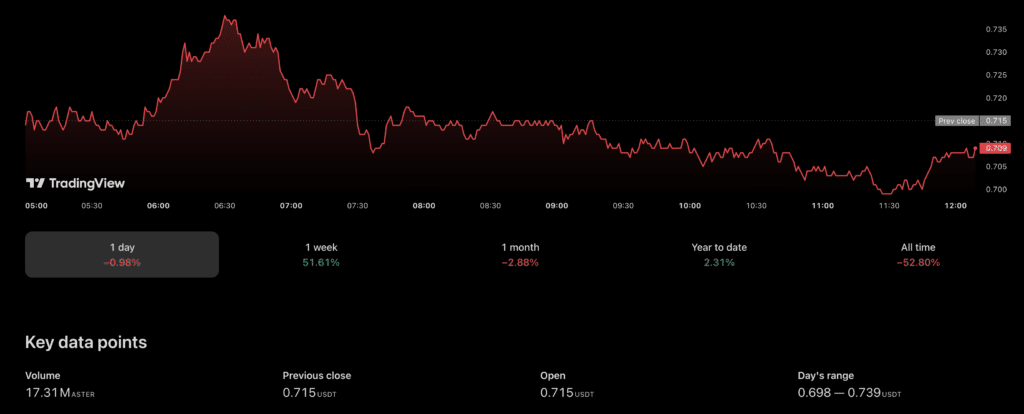 Aster Price Prediction: Can ASTER Rally to $1.08 in 2026?