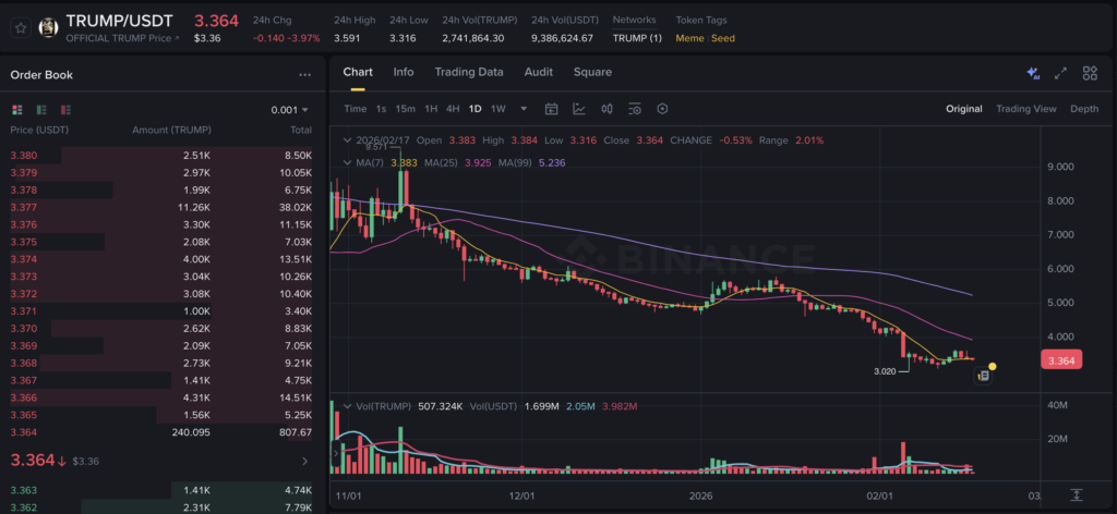 TRUMP token market depth and order book snapshot showing liquidity and trading activity