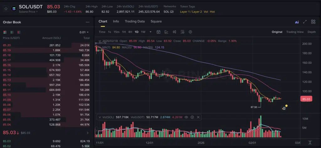 Crypto price prediction today: Solana SOL/USDT chart Feb 18, 2026