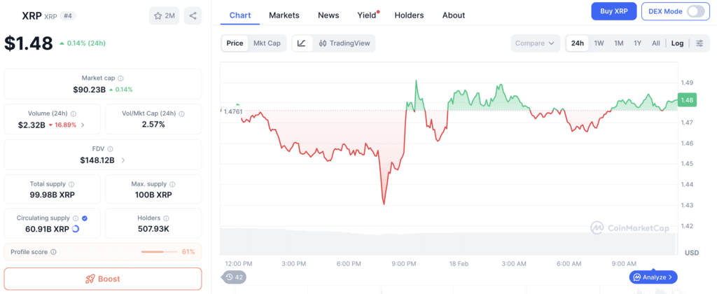 XRP Price analysis Crypto price prediction today: XRP chart and trends Feb 18, 2026
