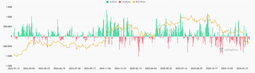 Bitcoin ETF Outflows Hit $8.6B Since October, Raising 2028 Halving Risk Debate 9 bitcoin etf projections