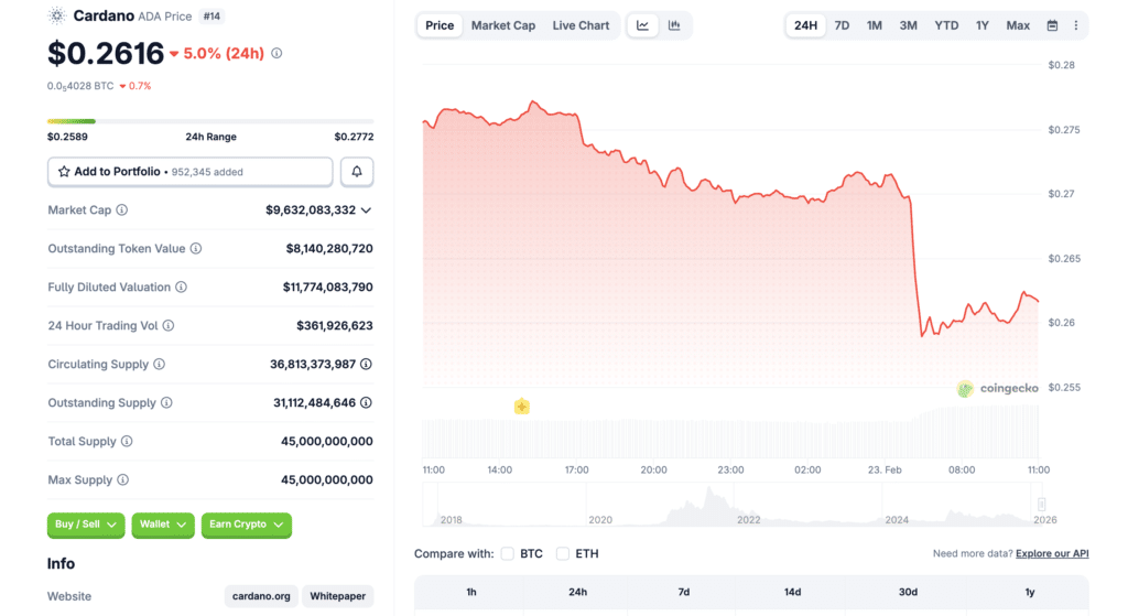 Analysis of Cardano’s Rising Allocation in Grayscale Fund